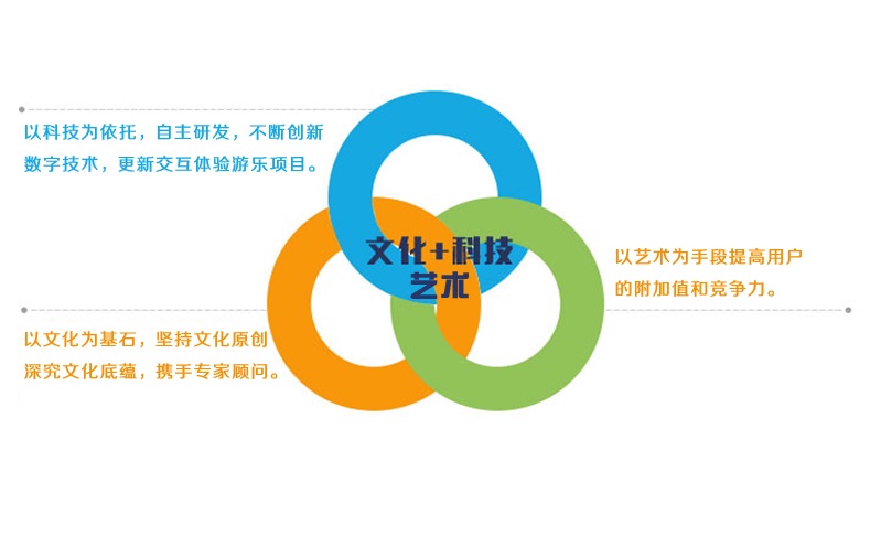 特發(fā)國(guó)際展館設(shè)計(jì)理念